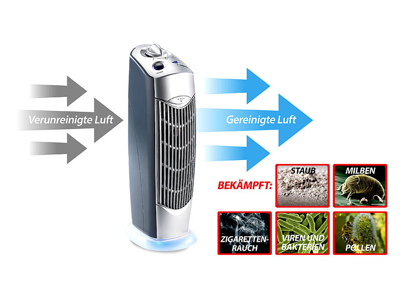 ; Luftreiniger mit Ionisator Luftreiniger mit Ionisator Luftreiniger mit Ionisator 