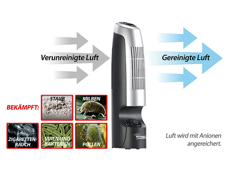 ; USB-Luftreiniger mit 2 Filtern und Ionisator 