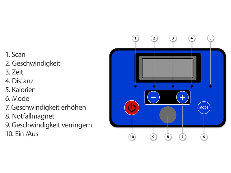 ; Vibrationstrainer Vibrationstrainer 