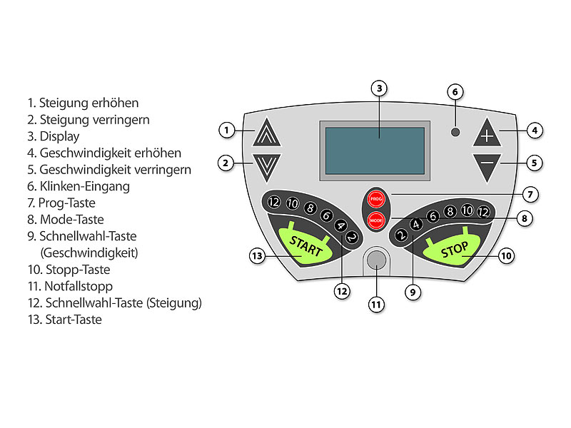 ; Vibrationstrainer 