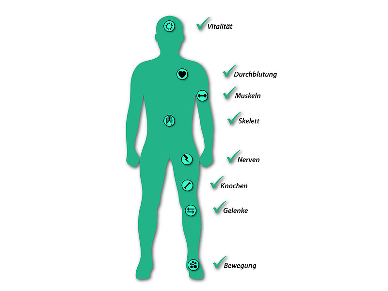 ; Fitness- und Schlaftracker-Ringe mit SOS-Funktion und Touch-Steuerung Fitness- und Schlaftracker-Ringe mit SOS-Funktion und Touch-Steuerung 