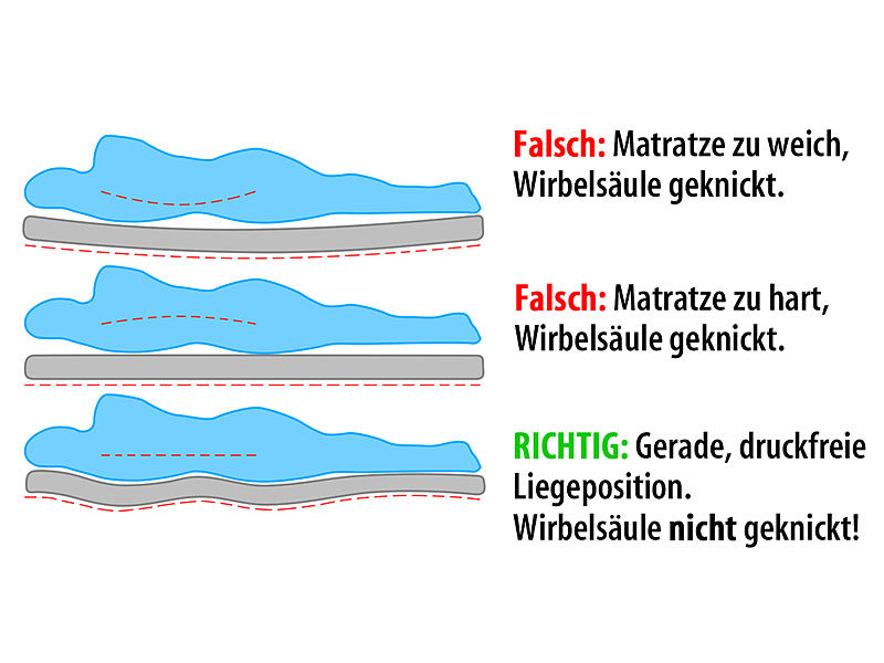 ; Memory-Foam-Rückenkissen Memory-Foam-Rückenkissen Memory-Foam-Rückenkissen 