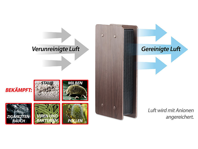 ; USB-Luftreiniger mit 2 Filtern und Ionisator USB-Luftreiniger mit 2 Filtern und Ionisator 