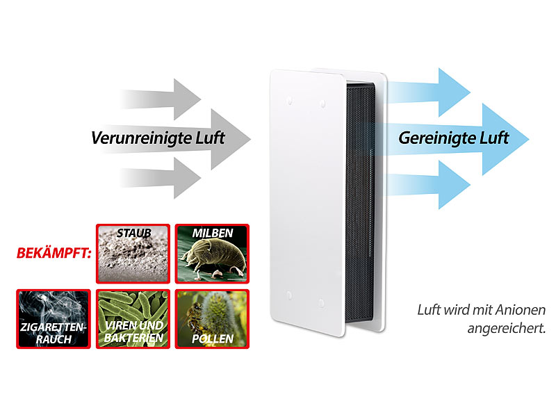 ; USB-Luftreiniger mit 2 Filtern und Ionisator USB-Luftreiniger mit 2 Filtern und Ionisator 