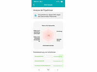 ; Fitness-Armbänder mit Blutdruck-Anzeige und EKG-Aufzeichnung Fitness-Armbänder mit Blutdruck-Anzeige und EKG-Aufzeichnung Fitness-Armbänder mit Blutdruck-Anzeige und EKG-Aufzeichnung 