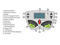 ; Vibrationstrainer Vibrationstrainer Vibrationstrainer 