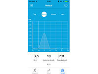 ; Fitness-Smartwatches, ELESION-kompatibel, Bluetooth & App 